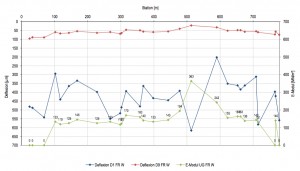 Streckenband für Asphaltbauweise